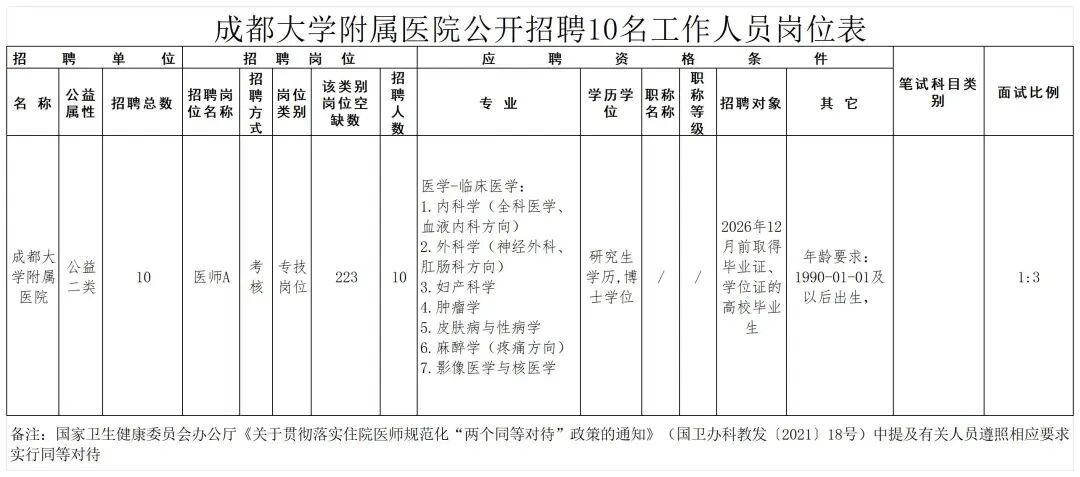 成都市级单位公开招聘插图14
