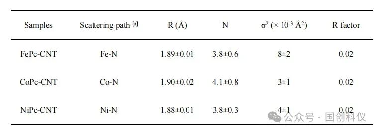 国创科研 | SuperXAFS系列谱仪应用案例分享