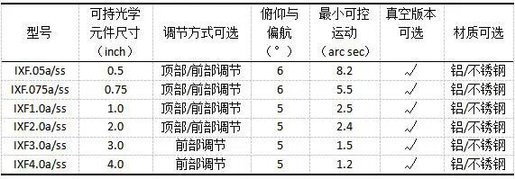 SISKIYOU一體式撓性鏡架IXF系列