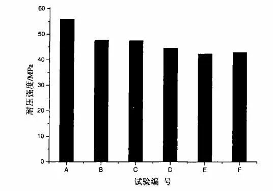 【试验数据记录】长寿中频炉炉衬捣打料的研制及现场使用的图16
