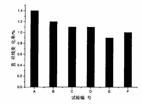 【试验数据记录】长寿中频炉炉衬捣打料的研制及现场使用的图12