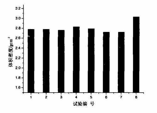 【试验数据记录】长寿中频炉炉衬捣打料的研制及现场使用的图9