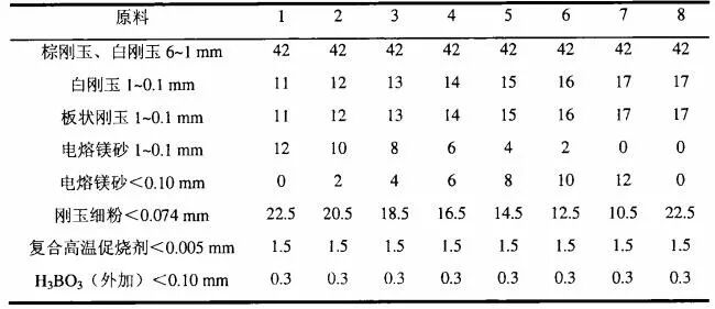 【试验数据记录】长寿中频炉炉衬捣打料的研制及现场使用的图4