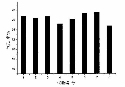 【试验数据记录】长寿中频炉炉衬捣打料的研制及现场使用的图8