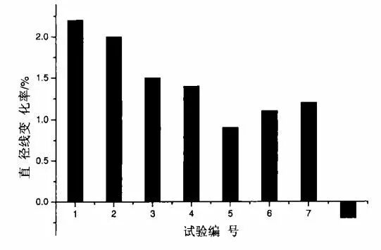 【试验数据记录】长寿中频炉炉衬捣打料的研制及现场使用的图6