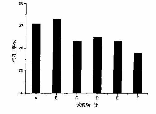 【试验数据记录】长寿中频炉炉衬捣打料的研制及现场使用的图14
