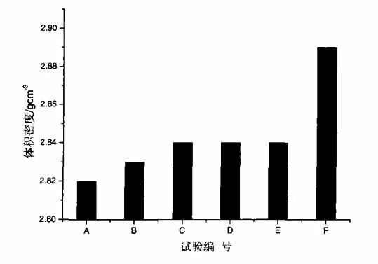 【试验数据记录】长寿中频炉炉衬捣打料的研制及现场使用的图15