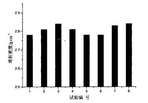 【试验数据记录】长寿中频炉炉衬捣打料的研制及现场使用的图5