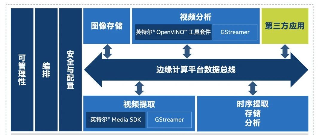 英特尔打造「两个平台」，为智能制造带来「制胜法宝」