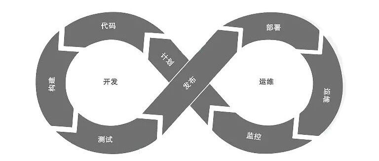企业数字化转型要从平台的技术架构升级开始