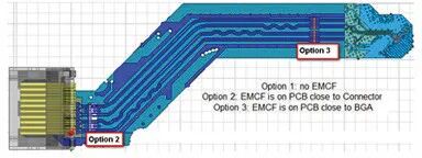 案例·方法｜高性能数字、混合信号和射频RF无线产品的EMI/EMC及共存仿真的图17