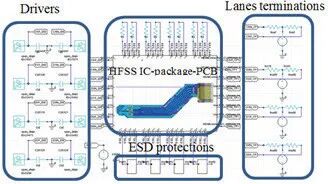 案例·方法｜高性能数字、混合信号和射频RF无线产品的EMI/EMC及共存仿真的图11