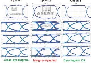 案例·方法｜高性能数字、混合信号和射频RF无线产品的EMI/EMC及共存仿真的图18