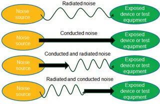 案例·方法｜高性能数字、混合信号和射频RF无线产品的EMI/EMC及共存仿真的图3