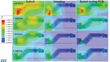 案例·方法｜高性能数字、混合信号和射频RF无线产品的EMI/EMC及共存仿真的图22