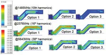 案例·方法｜高性能数字、混合信号和射频RF无线产品的EMI/EMC及共存仿真的图19