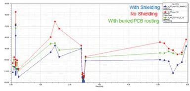 案例·方法｜高性能数字、混合信号和射频RF无线产品的EMI/EMC及共存仿真的图21