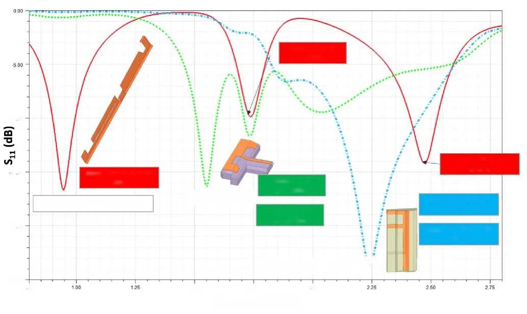 Ansys白皮書：如何設計5G無線網絡的用戶設備天線系統的圖5