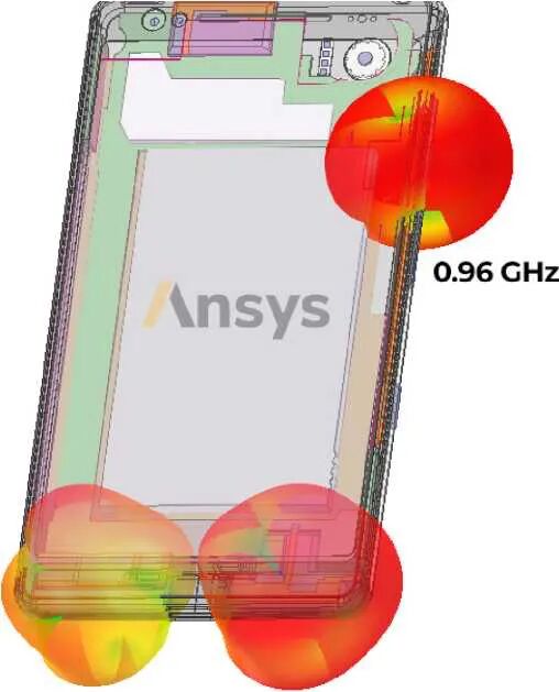 Ansys白皮書：如何設計5G無線網絡的用戶設備天線系統的圖6