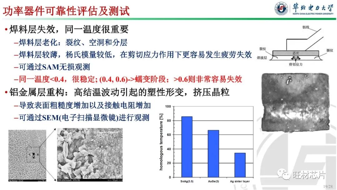 PPT | 車規級功率器件封裝及可靠性的圖19