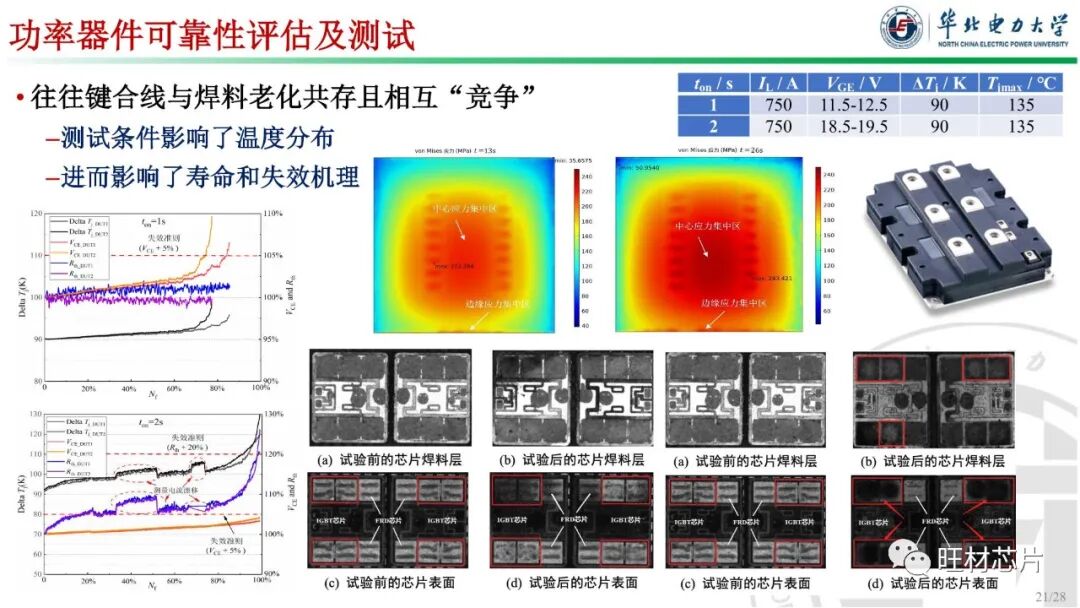 PPT | 車規級功率器件封裝及可靠性的圖21