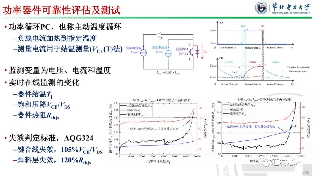 PPT | 車規級功率器件封裝及可靠性的圖14