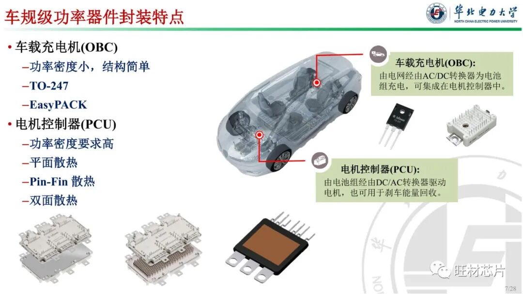 PPT | 車規級功率器件封裝及可靠性的圖7