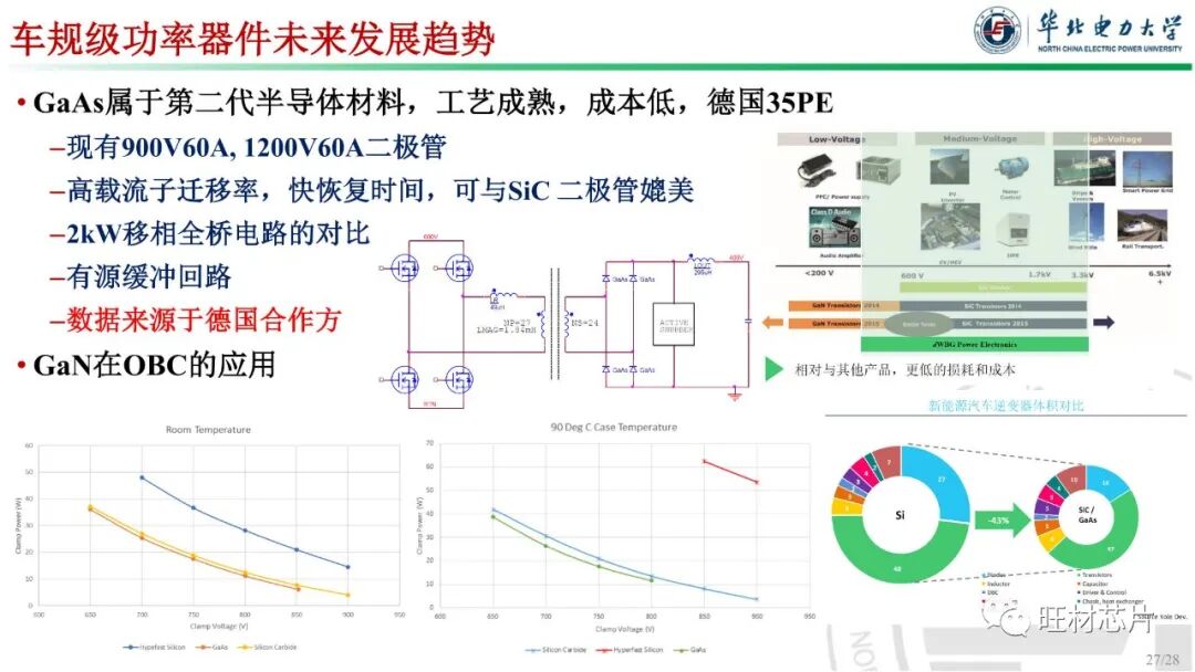 PPT | 車規級功率器件封裝及可靠性的圖27