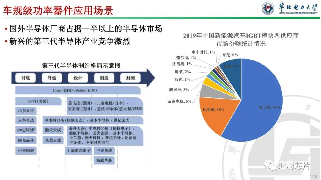 PPT | 車規級功率器件封裝及可靠性的圖3