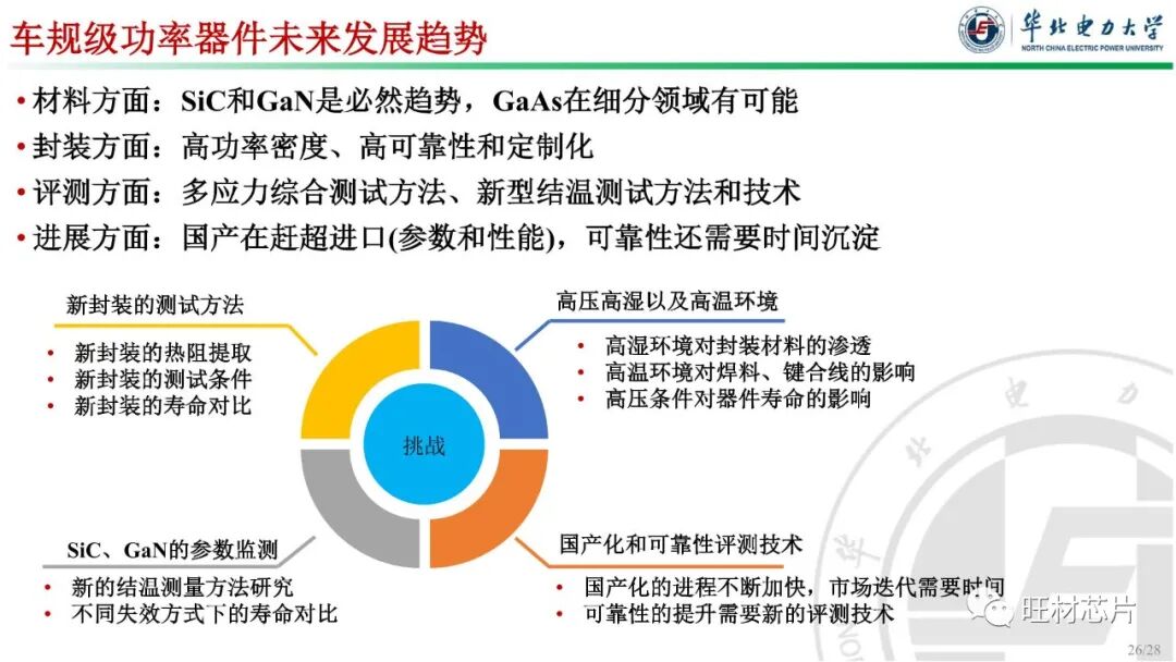 PPT | 車規級功率器件封裝及可靠性的圖26