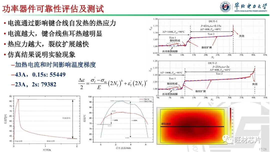 PPT | 車規級功率器件封裝及可靠性的圖17