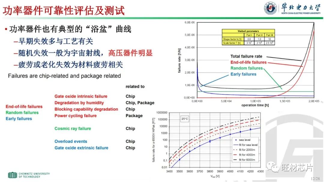 PPT | 車規級功率器件封裝及可靠性的圖12