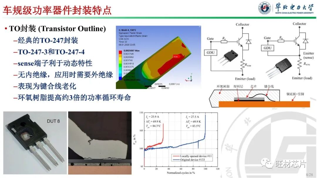 PPT | 車規級功率器件封裝及可靠性的圖8