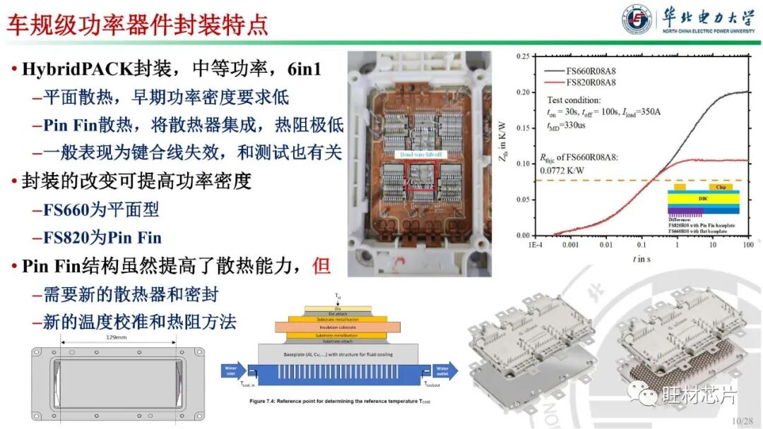 PPT | 車規級功率器件封裝及可靠性的圖10