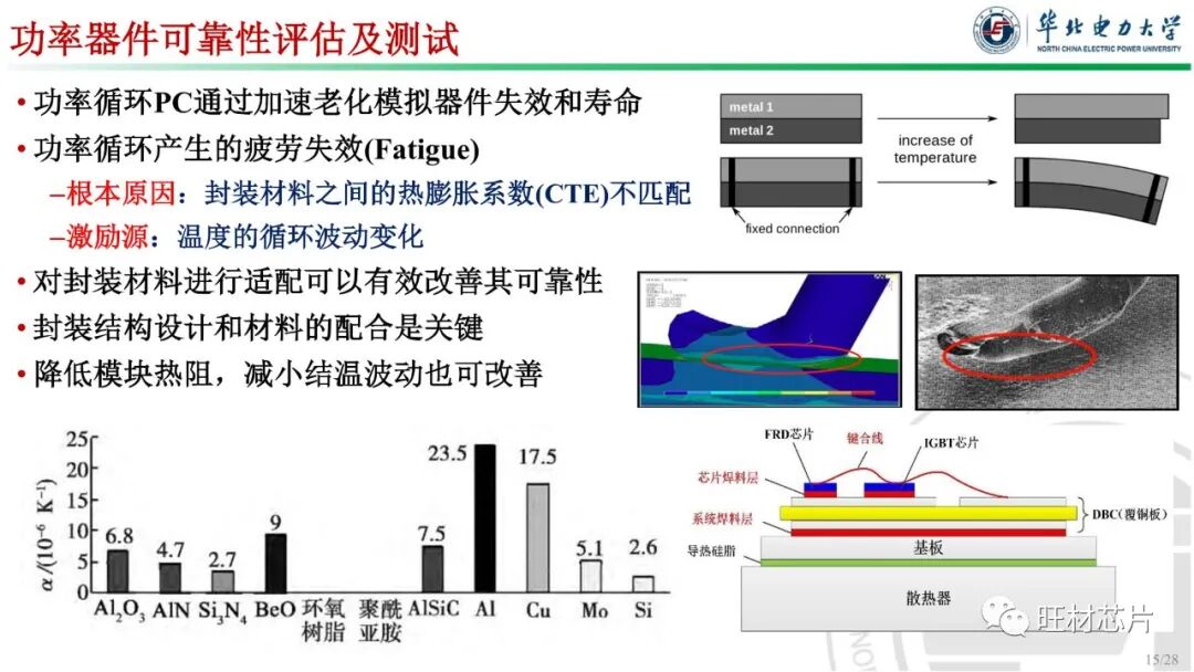 PPT | 車規級功率器件封裝及可靠性的圖15