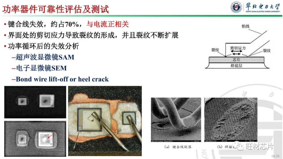 PPT | 車規級功率器件封裝及可靠性的圖16