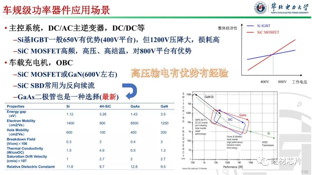 PPT | 車規級功率器件封裝及可靠性的圖5