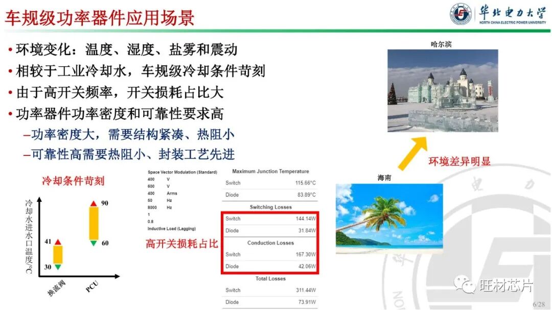 PPT | 車規級功率器件封裝及可靠性的圖6