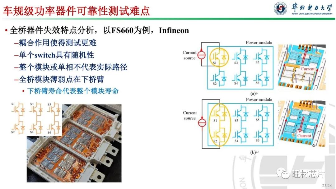 PPT | 車規級功率器件封裝及可靠性的圖23