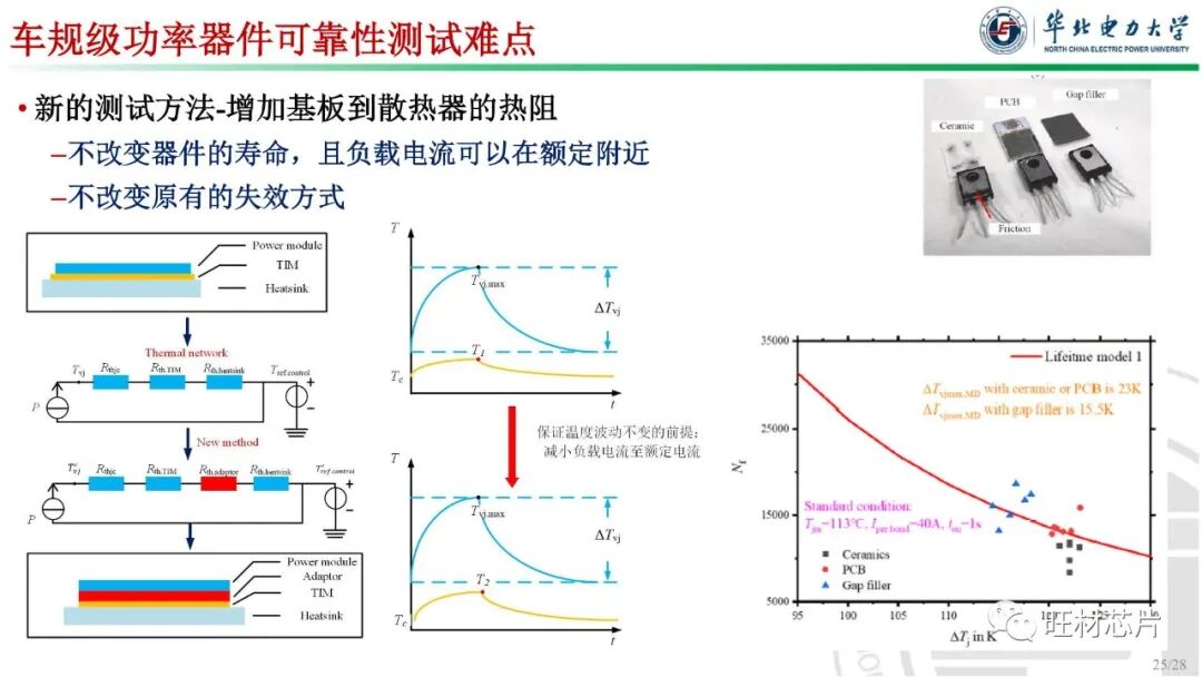 PPT | 車規級功率器件封裝及可靠性的圖25