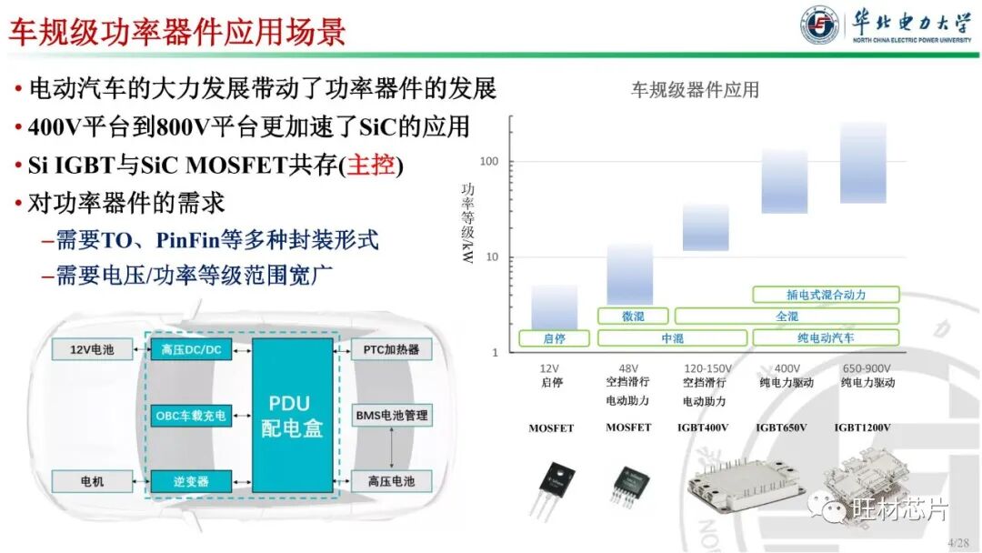 PPT | 車規級功率器件封裝及可靠性的圖4