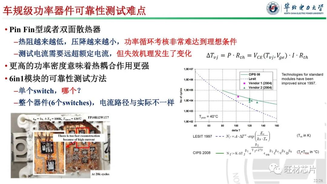 PPT | 車規級功率器件封裝及可靠性的圖22