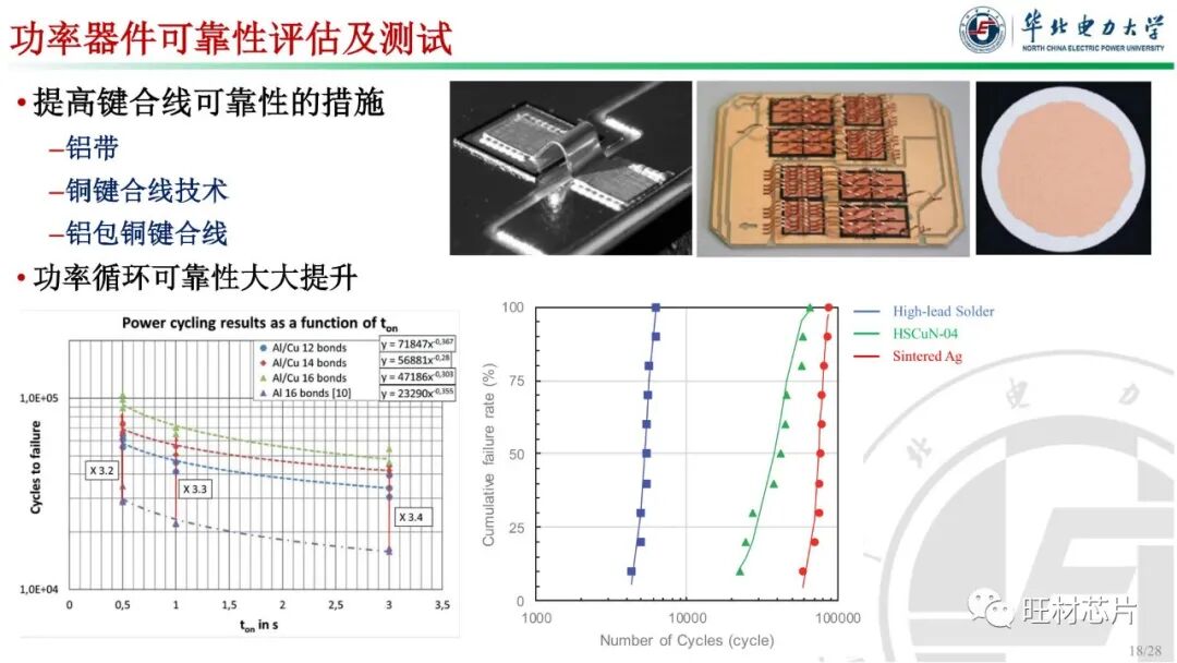 PPT | 車規級功率器件封裝及可靠性的圖18