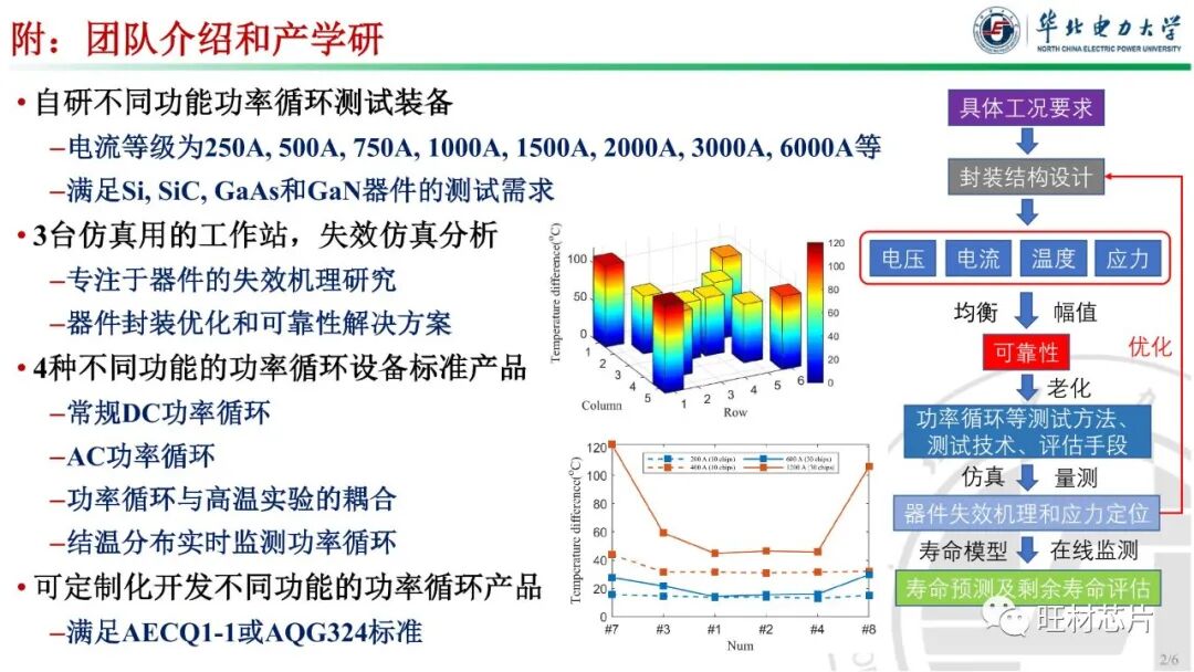 PPT | 車規級功率器件封裝及可靠性的圖31