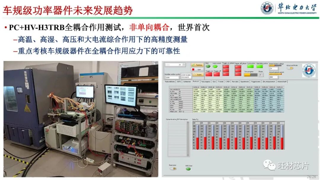 PPT | 車規級功率器件封裝及可靠性的圖28