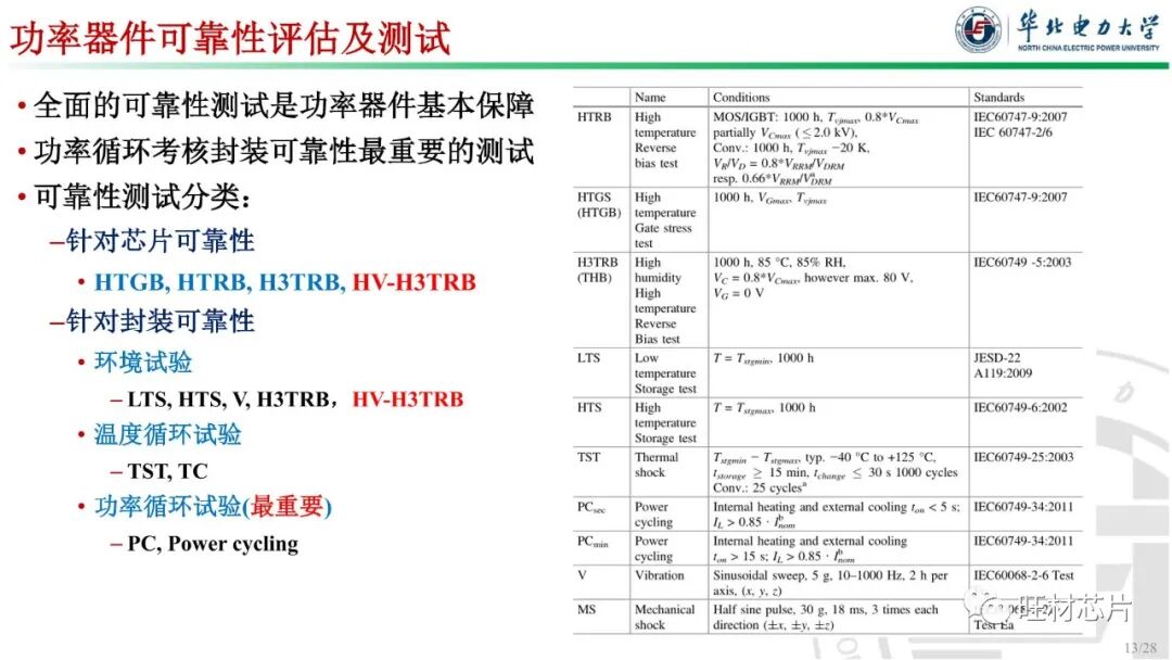 PPT | 車規級功率器件封裝及可靠性的圖13