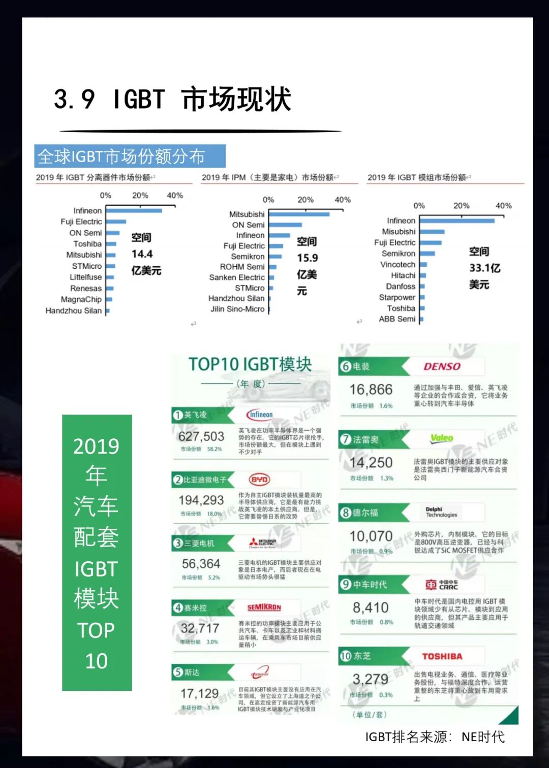 知識(shí)卡片 | 33張卡片看懂車規(guī)級(jí)芯片分類的圖26