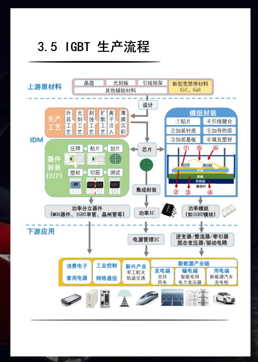 知識(shí)卡片 | 33張卡片看懂車規(guī)級(jí)芯片分類的圖22