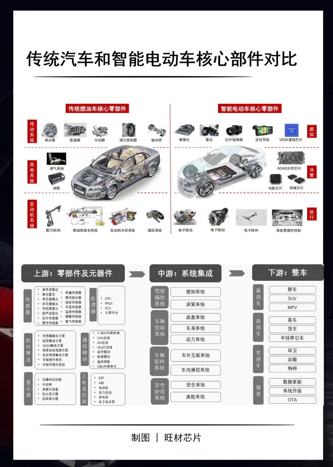 知識(shí)卡片 | 33張卡片看懂車規(guī)級(jí)芯片分類的圖5