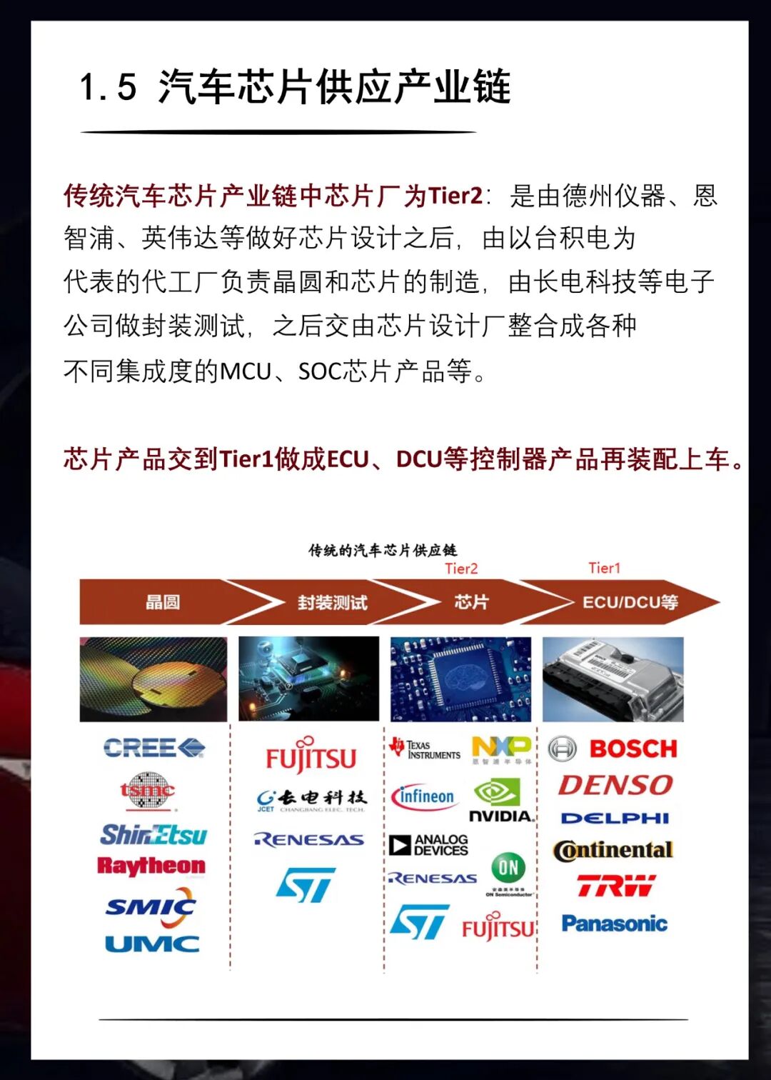 知識(shí)卡片 | 33張卡片看懂車規(guī)級(jí)芯片分類的圖11